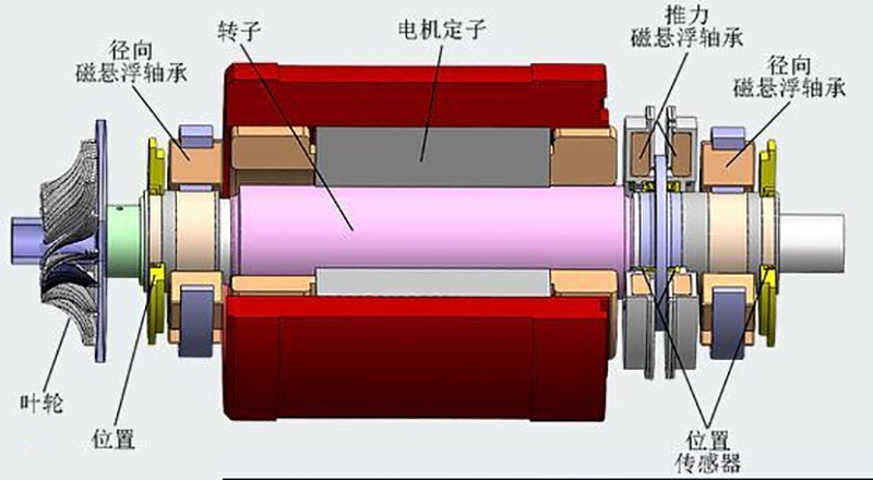 為什么要取兩個校正面才能校正動平衡？