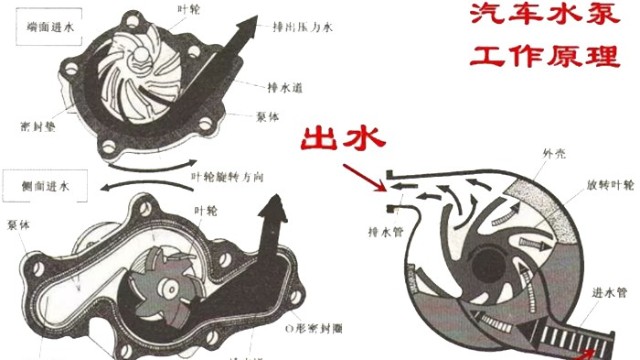 汽車電子水泵工作原理是什么？