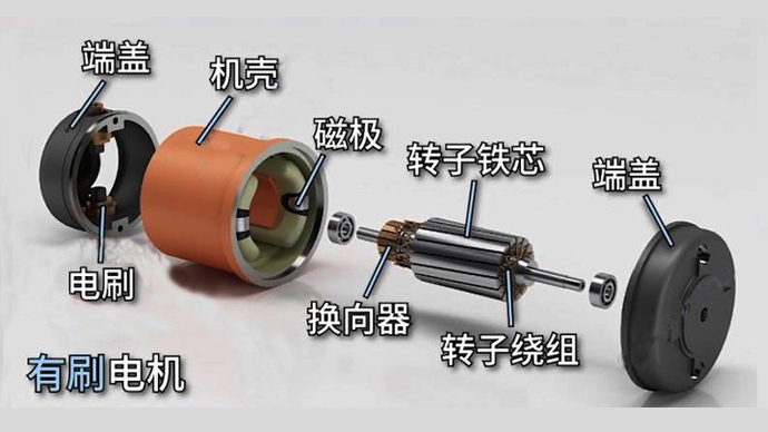 直流有刷電機和無刷電機的區(qū)別是什么？